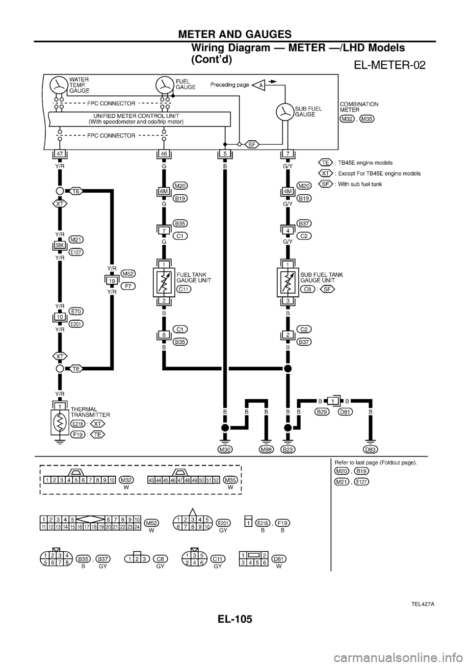 NISSAN PATROL 1998 Y61 / 5.G Electrical System Service Manual TEL427A
METER AND GAUGES
Wiring Diagram Ð METER Ð/LHD Models
(Contd)
EL-105 