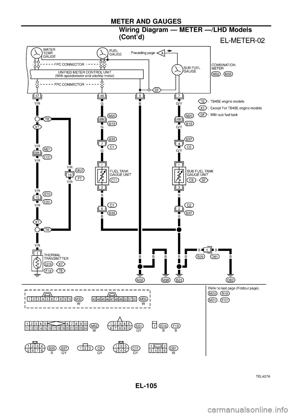 NISSAN PATROL 1998 Y61 / 5.G Electrical System Workshop Manual TEL427A
METER AND GAUGES
Wiring Diagram Ð METER Ð/LHD Models
(Contd)
EL-105 NISSAN PATROL 1998 Y61 / 5.G Electrical System Workshop Manual TEL427A
METER AND GAUGES
Wiring Diagram Ð METER Ð/LHD Models
(Contd)
EL-105