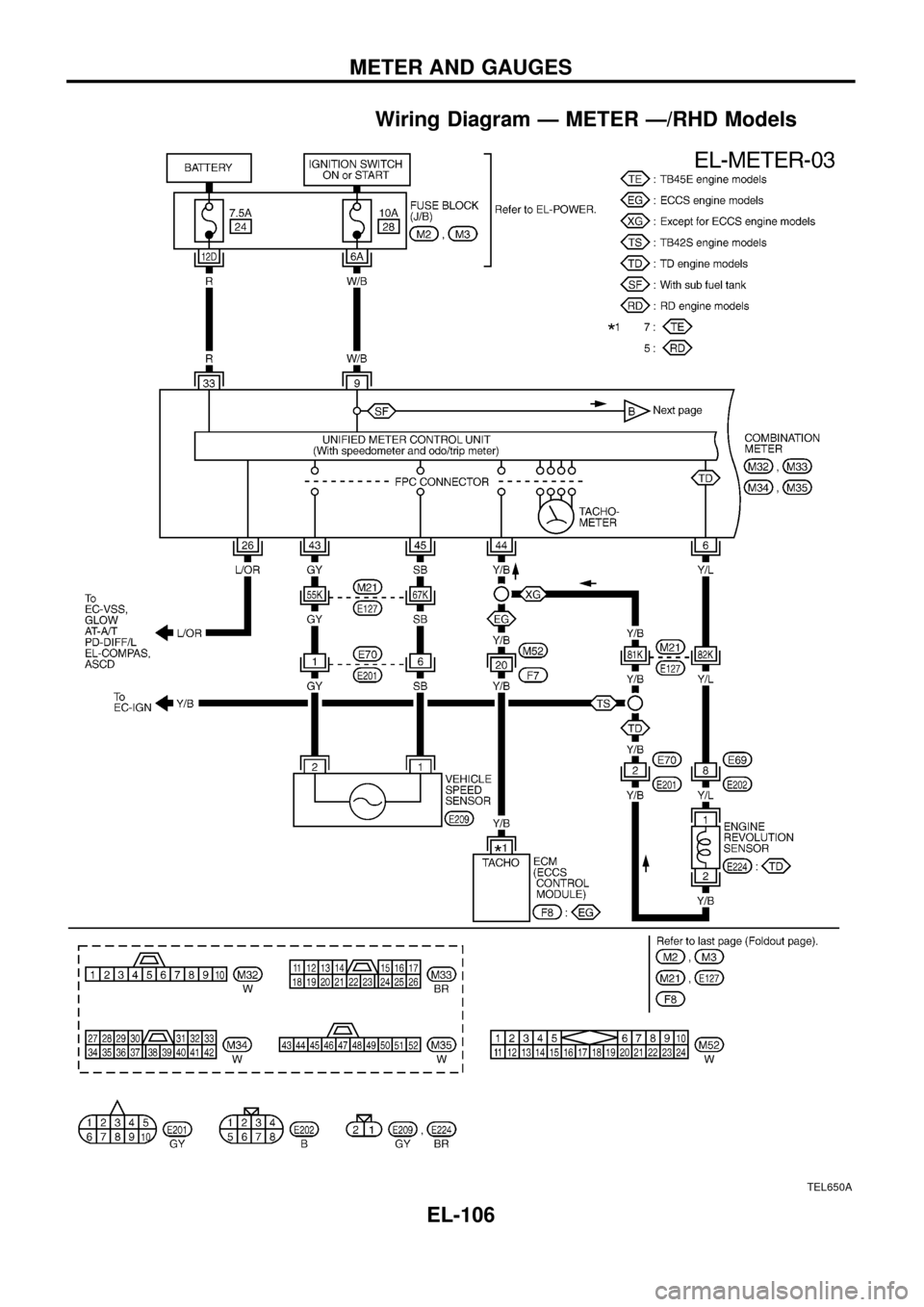 NISSAN PATROL 1998 Y61 / 5.G Electrical System Service Manual Wiring Diagram Ð METER Ð/RHD Models
TEL650A
METER AND GAUGES
EL-106 