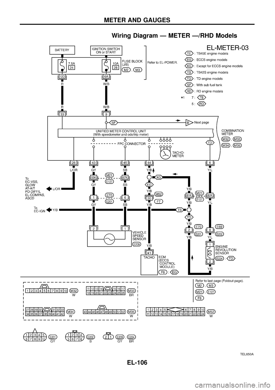 NISSAN PATROL 1998 Y61 / 5.G Electrical System Workshop Manual Wiring Diagram Ð METER Ð/RHD Models
TEL650A
METER AND GAUGES
EL-106 NISSAN PATROL 1998 Y61 / 5.G Electrical System Workshop Manual Wiring Diagram Ð METER Ð/RHD Models
TEL650A
METER AND GAUGES
EL-106