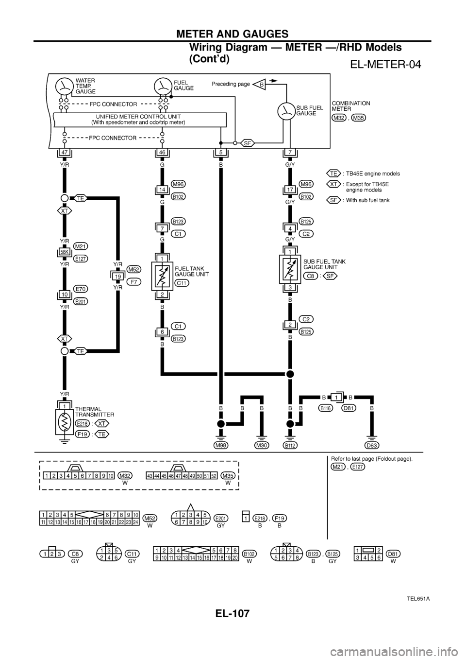 NISSAN PATROL 1998 Y61 / 5.G Electrical System Workshop Manual TEL651A
METER AND GAUGES
Wiring Diagram Ð METER Ð/RHD Models
(Contd)
EL-107 NISSAN PATROL 1998 Y61 / 5.G Electrical System Workshop Manual TEL651A
METER AND GAUGES
Wiring Diagram Ð METER Ð/RHD Models
(Contd)
EL-107