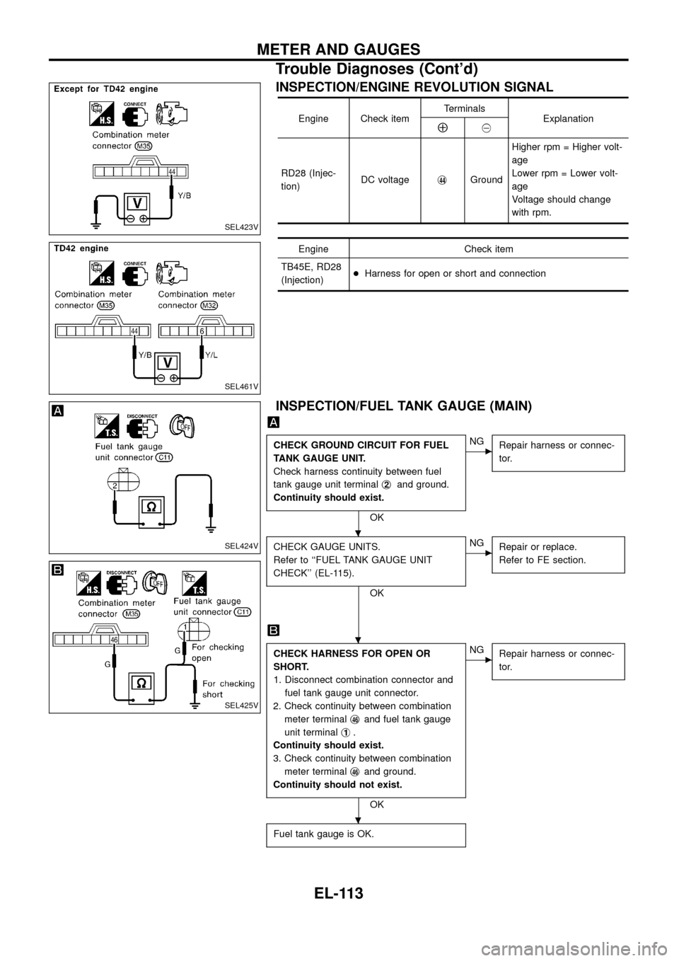 NISSAN PATROL 1998 Y61 / 5.G Electrical System Workshop Manual INSPECTION/ENGINE REVOLUTION SIGNAL
Engine Check itemTerminals
ExplanationÅ@
RD28 (Injec-
tion)DC voltagej
44GroundHigher rpm = Higher volt-
age
Lower rpm = Lower volt-
age
Voltage should change
with NISSAN PATROL 1998 Y61 / 5.G Electrical System Workshop Manual INSPECTION/ENGINE REVOLUTION SIGNAL
Engine Check itemTerminals
ExplanationÅ@
RD28 (Injec-
tion)DC voltagej
44GroundHigher rpm = Higher volt-
age
Lower rpm = Lower volt-
age
Voltage should change
with