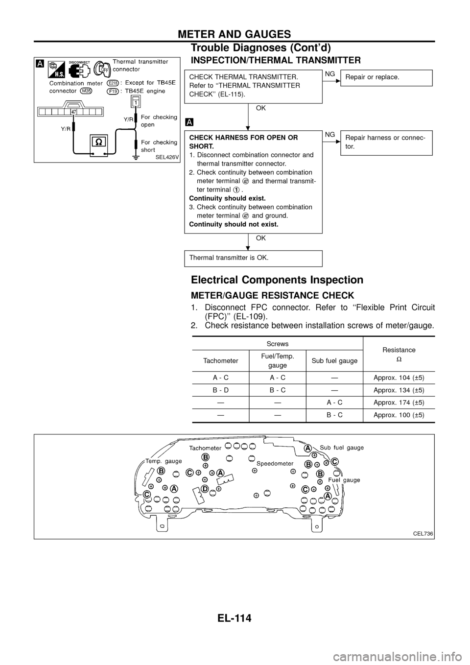 NISSAN PATROL 1998 Y61 / 5.G Electrical System Workshop Manual INSPECTION/THERMAL TRANSMITTER
CHECK THERMAL TRANSMITTER.
Refer to ``THERMAL TRANSMITTER
CHECK (EL-115).
OK
cNG
Repair or replace.
CHECK HARNESS FOR OPEN OR
SHORT.
1. Disconnect combination connecto NISSAN PATROL 1998 Y61 / 5.G Electrical System Workshop Manual INSPECTION/THERMAL TRANSMITTER
CHECK THERMAL TRANSMITTER.
Refer to ``THERMAL TRANSMITTER
CHECK (EL-115).
OK
cNG
Repair or replace.
CHECK HARNESS FOR OPEN OR
SHORT.
1. Disconnect combination connecto