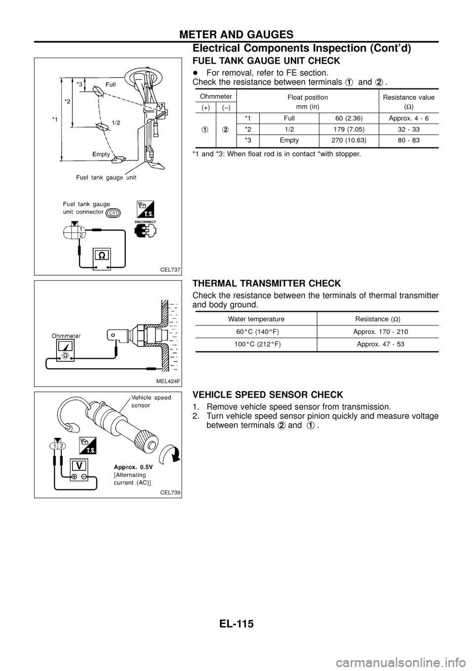 NISSAN PATROL 1998 Y61 / 5.G Electrical System User Guide FUEL TANK GAUGE UNIT CHECK
+For removal, refer to FE section.
Check the resistance between terminalsj
1andj2.
Ohmmeter
Float position
mm (in)Resistance value
(W)
(+) (þ)
j
1j2
*1 Full 60 (2.36) Appro