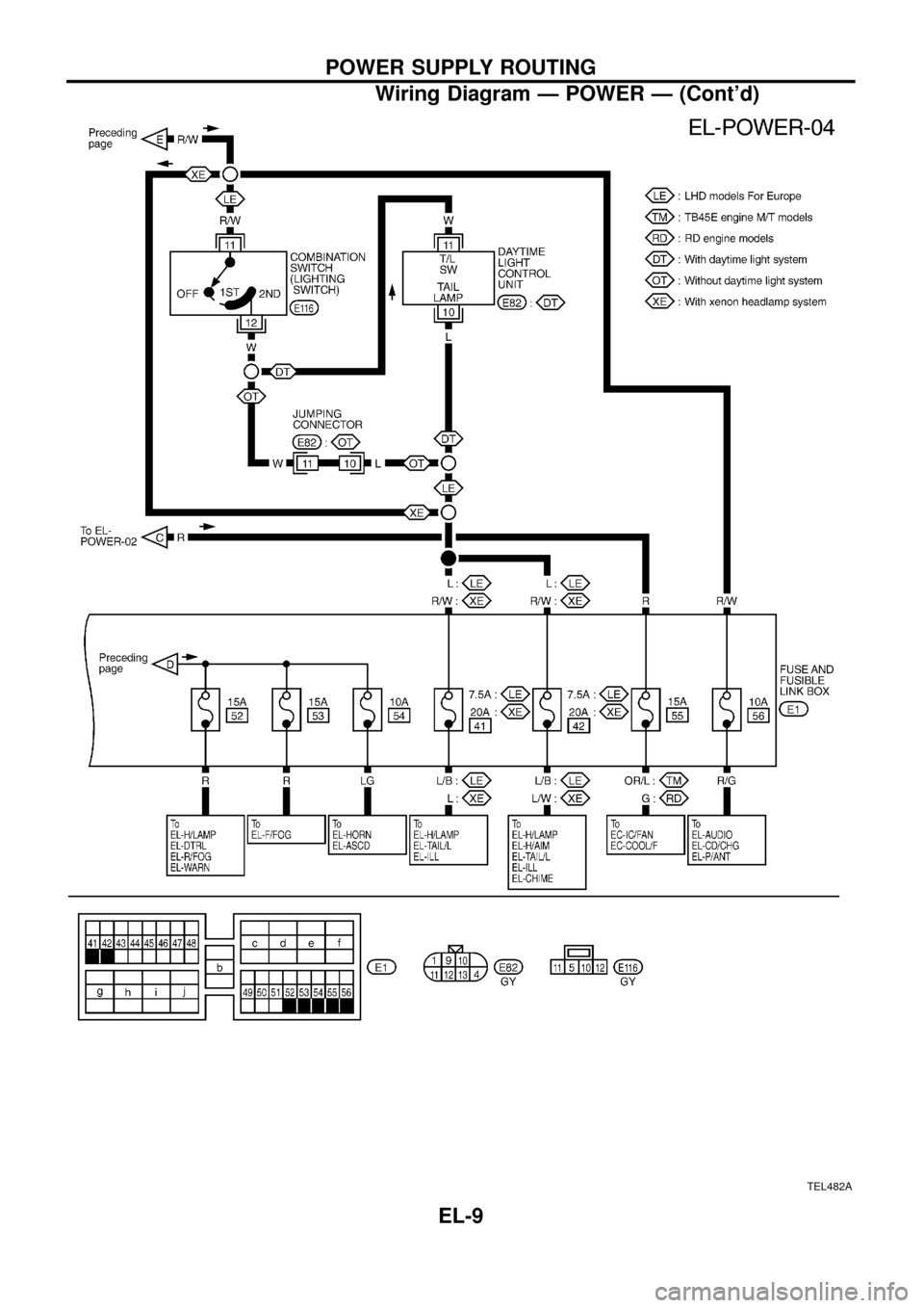 NISSAN PATROL 1998 Y61 / 5.G Electrical System Workshop Manual TEL482A
POWER SUPPLY ROUTING
Wiring Diagram Ð POWER Ð (Contd)
EL-9 