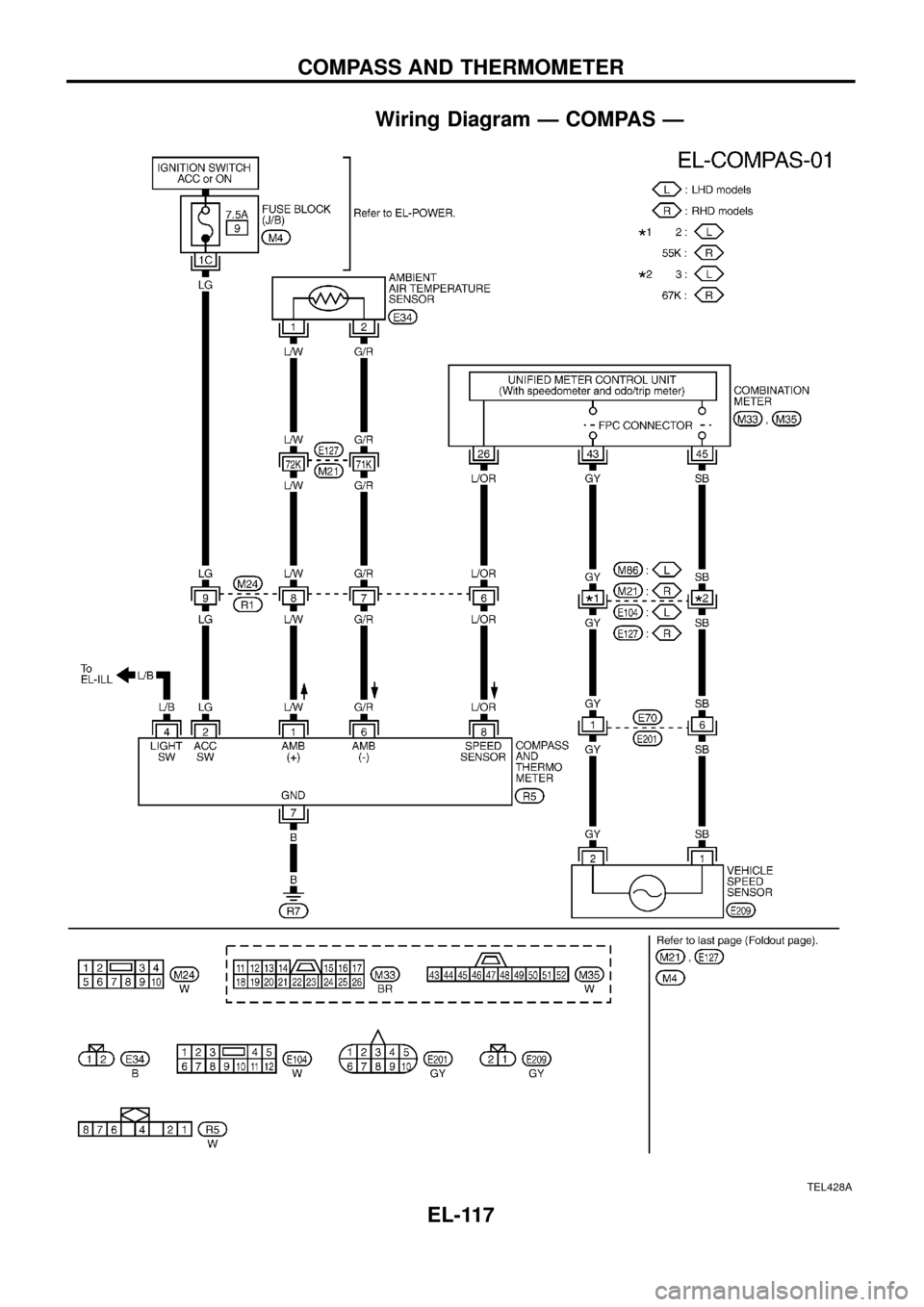 NISSAN PATROL 1998 Y61 / 5.G Electrical System Workshop Manual Wiring Diagram Ð COMPAS Ð
TEL428A
COMPASS AND THERMOMETER
EL-117 