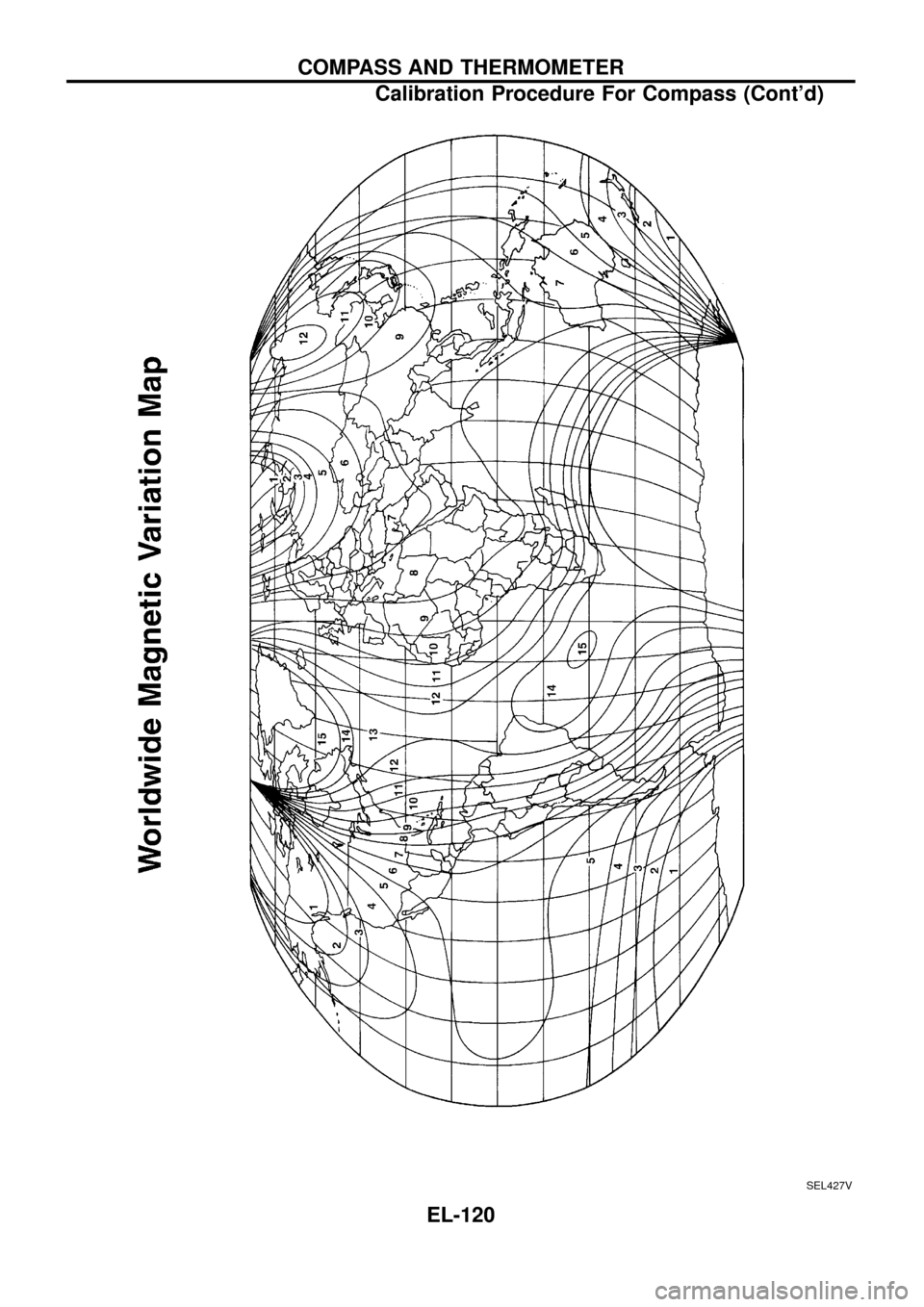 NISSAN PATROL 1998 Y61 / 5.G Electrical System Workshop Manual SEL427V
COMPASS AND THERMOMETER
Calibration Procedure For Compass (Contd)
EL-120 