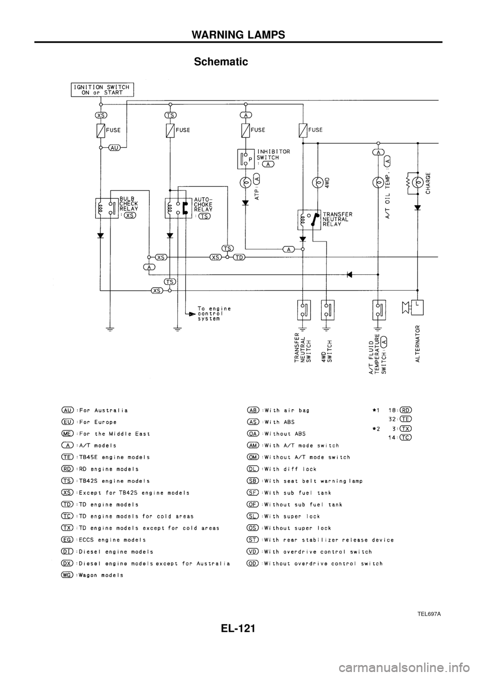 NISSAN PATROL 1998 Y61 / 5.G Electrical System User Guide Schematic
TEL697A
WARNING LAMPS
EL-121 
