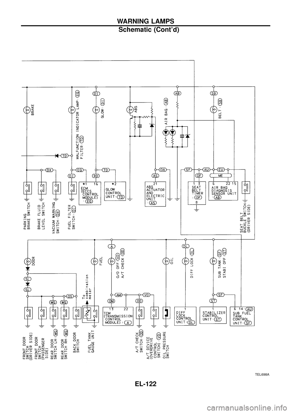 NISSAN PATROL 1998 Y61 / 5.G Electrical System Workshop Manual TEL698A
WARNING LAMPS
Schematic (Contd)
EL-122 