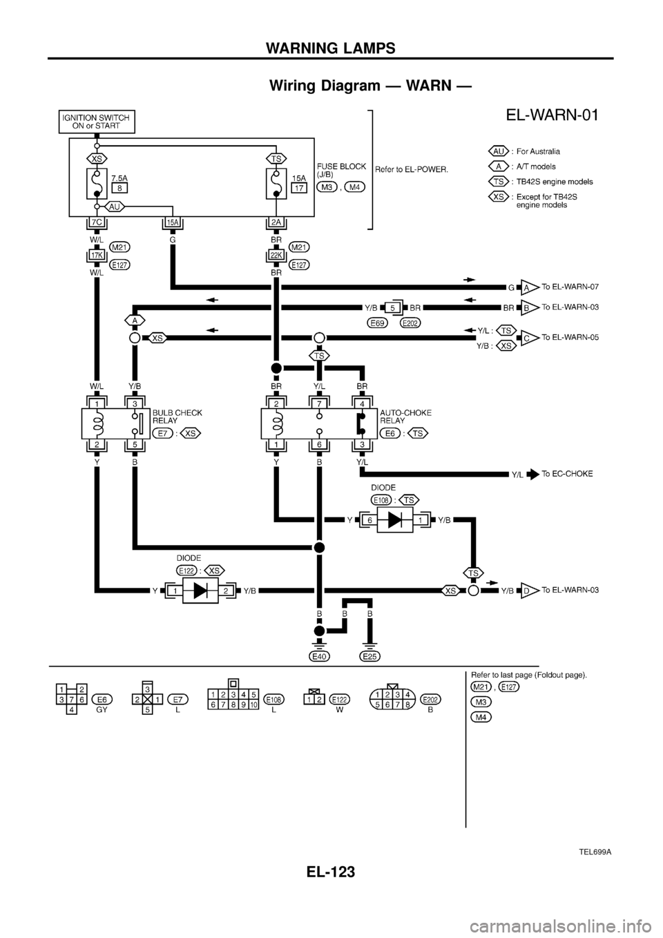 NISSAN PATROL 1998 Y61 / 5.G Electrical System Workshop Manual Wiring Diagram Ð WARN Ð
TEL699A
WARNING LAMPS
EL-123 