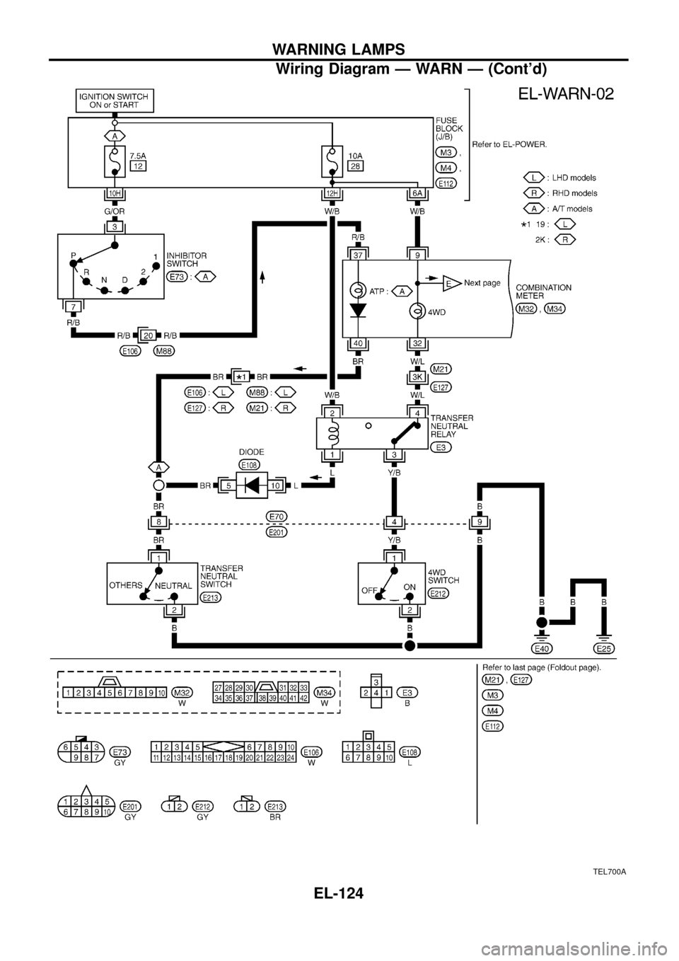 NISSAN PATROL 1998 Y61 / 5.G Electrical System Service Manual TEL700A
WARNING LAMPS
Wiring Diagram Ð WARN Ð (Contd)
EL-124 