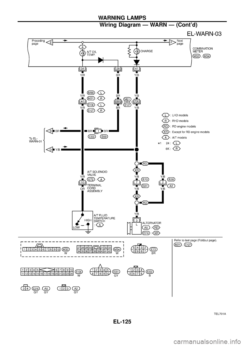 NISSAN PATROL 1998 Y61 / 5.G Electrical System User Guide TEL701A
WARNING LAMPS
Wiring Diagram Ð WARN Ð (Contd)
EL-125 