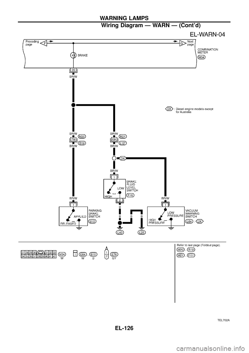 NISSAN PATROL 1998 Y61 / 5.G Electrical System User Guide TEL702A
WARNING LAMPS
Wiring Diagram Ð WARN Ð (Contd)
EL-126 
