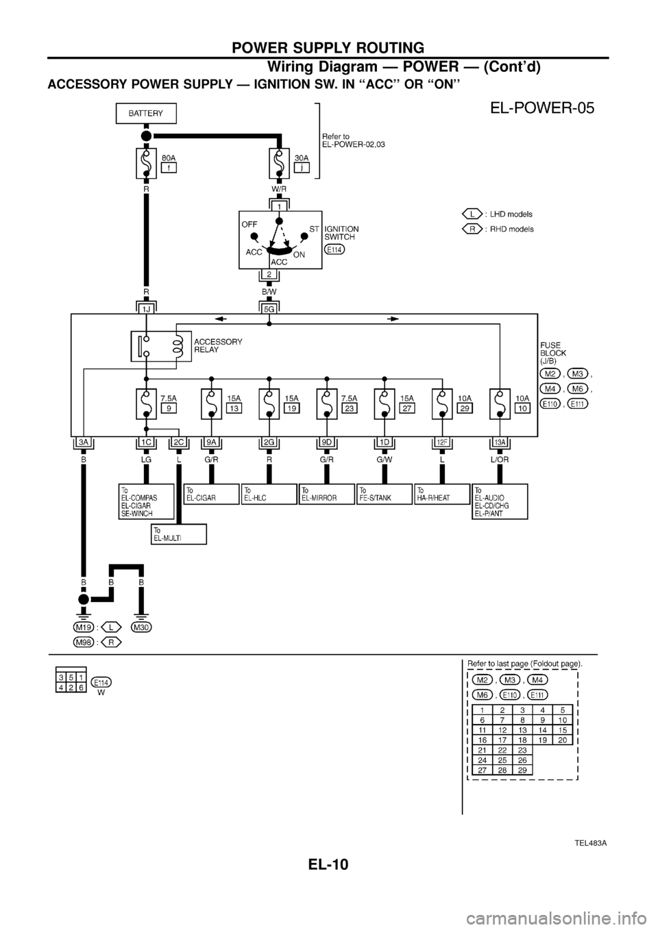 NISSAN PATROL 1998 Y61 / 5.G Electrical System Workshop Manual ACCESSORY POWER SUPPLY Ð IGNITION SW. IN ``ACC OR ``ON
TEL483A
POWER SUPPLY ROUTING
Wiring Diagram Ð POWER Ð (Contd)
EL-10 