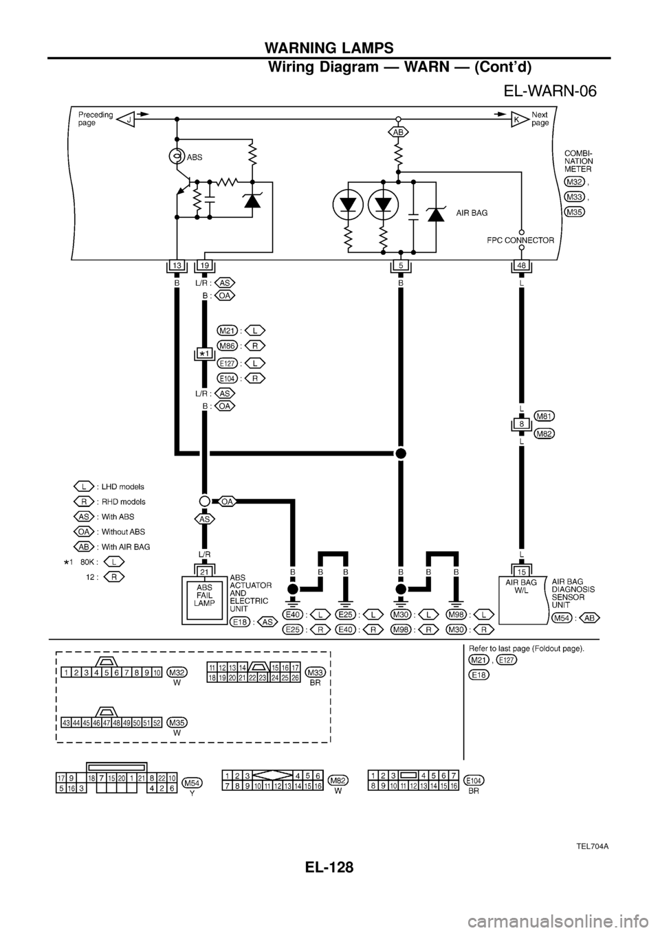 NISSAN PATROL 1998 Y61 / 5.G Electrical System User Guide TEL704A
WARNING LAMPS
Wiring Diagram Ð WARN Ð (Contd)
EL-128 
