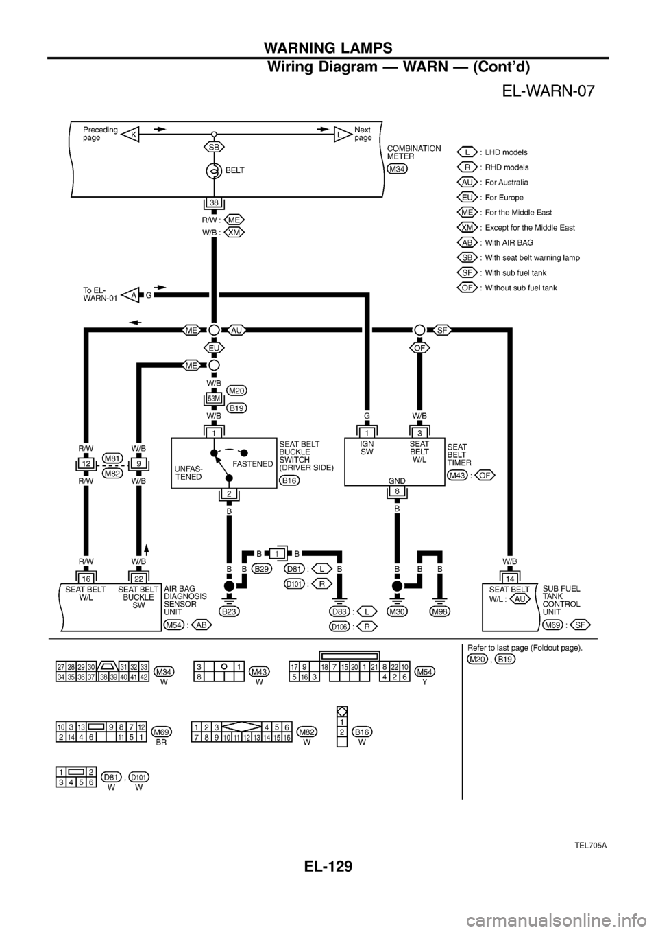 NISSAN PATROL 1998 Y61 / 5.G Electrical System User Guide TEL705A
WARNING LAMPS
Wiring Diagram Ð WARN Ð (Contd)
EL-129 