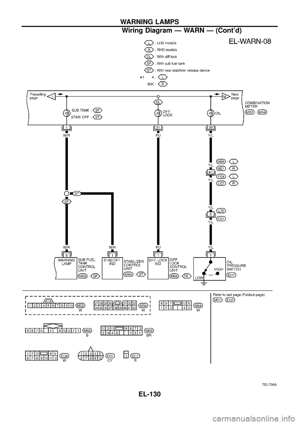 NISSAN PATROL 1998 Y61 / 5.G Electrical System Workshop Manual TEL706A
WARNING LAMPS
Wiring Diagram Ð WARN Ð (Contd)
EL-130 