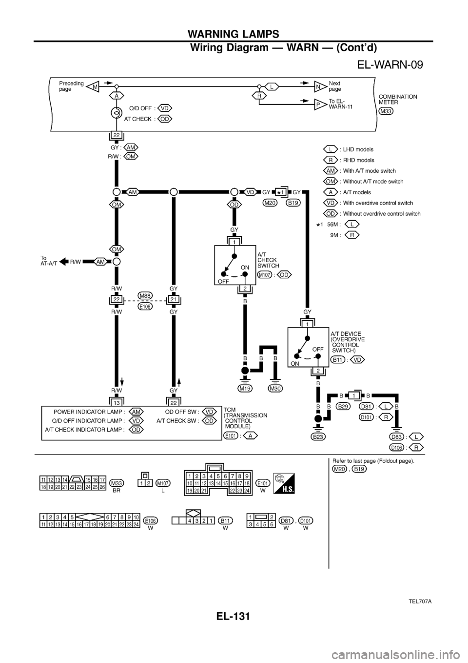 NISSAN PATROL 1998 Y61 / 5.G Electrical System Workshop Manual TEL707A
WARNING LAMPS
Wiring Diagram Ð WARN Ð (Contd)
EL-131 