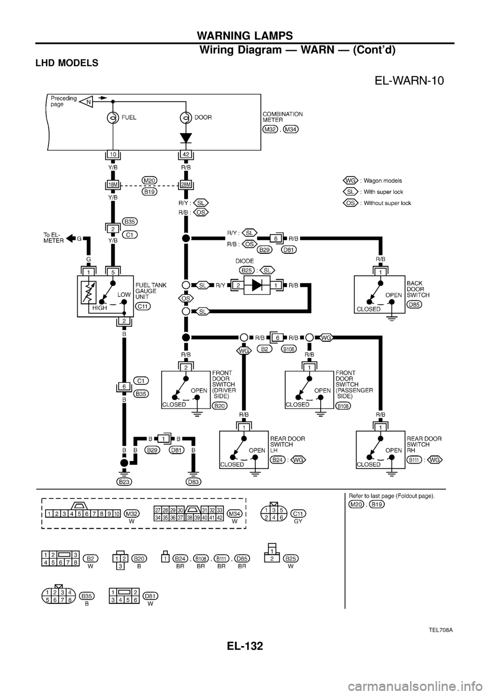 NISSAN PATROL 1998 Y61 / 5.G Electrical System Workshop Manual LHD MODELS
TEL708A
WARNING LAMPS
Wiring Diagram Ð WARN Ð (Contd)
EL-132 