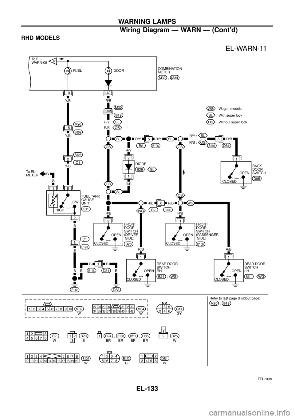 NISSAN PATROL 1998 Y61 / 5.G Electrical System Workshop Manual RHD MODELS
TEL709A
WARNING LAMPS
Wiring Diagram Ð WARN Ð (Contd)
EL-133 