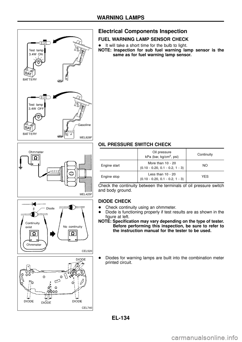 NISSAN PATROL 1998 Y61 / 5.G Electrical System User Guide Electrical Components Inspection
FUEL WARNING LAMP SENSOR CHECK
+It will take a short time for the bulb to light.
NOTE: Inspection for sub fuel warning lamp sensor is the
same as for fuel warning lamp