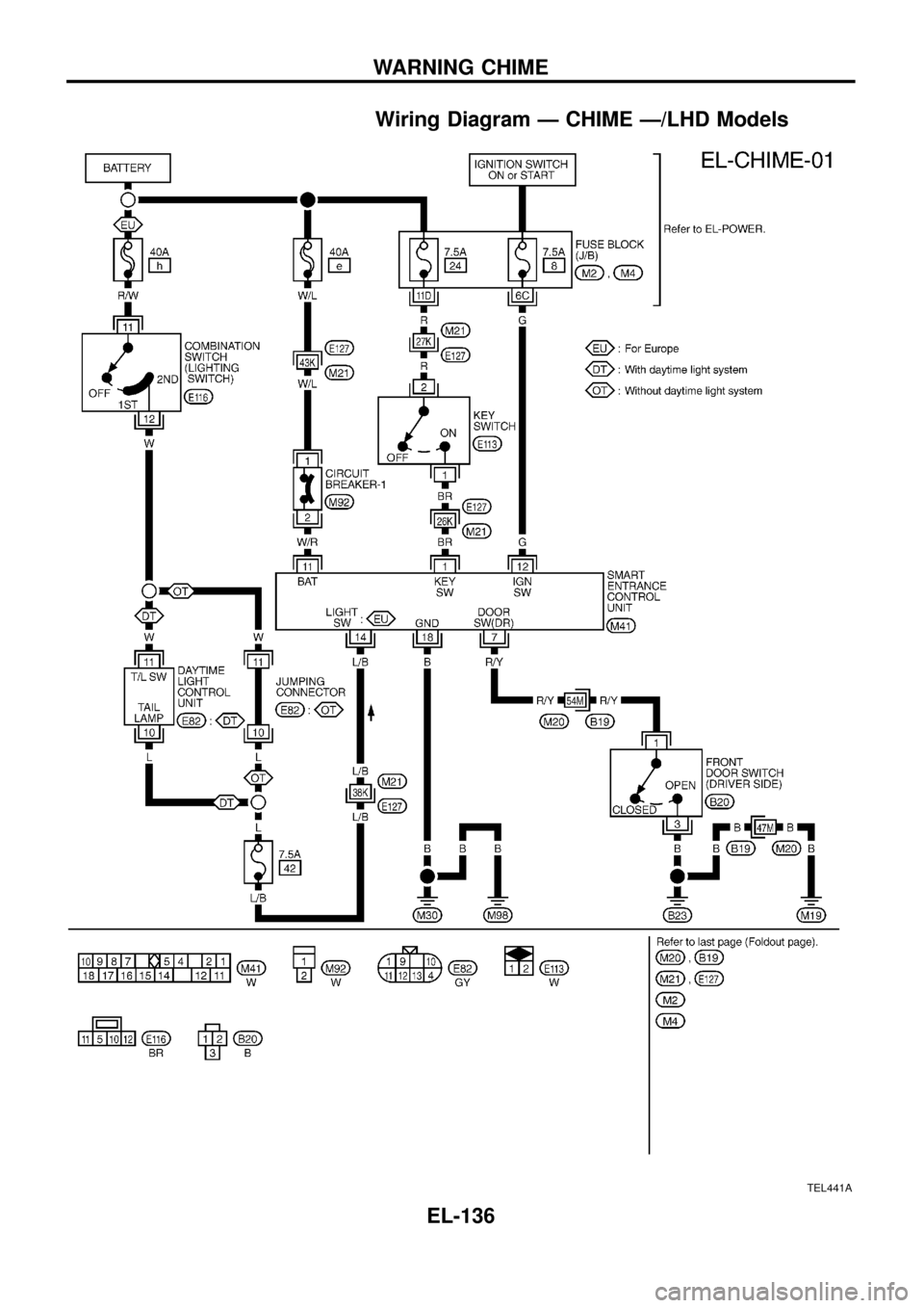 NISSAN PATROL 1998 Y61 / 5.G Electrical System Owners Manual Wiring Diagram Ð CHIME Ð/LHD Models
TEL441A
WARNING CHIME
EL-136 