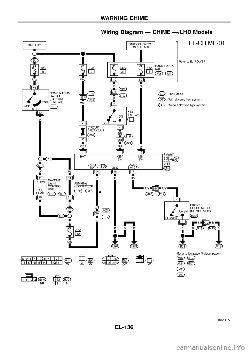 NISSAN PATROL 1998 Y61 / 5.G Electrical System Workshop Manual Wiring Diagram Ð CHIME Ð/LHD Models
TEL441A
WARNING CHIME
EL-136 