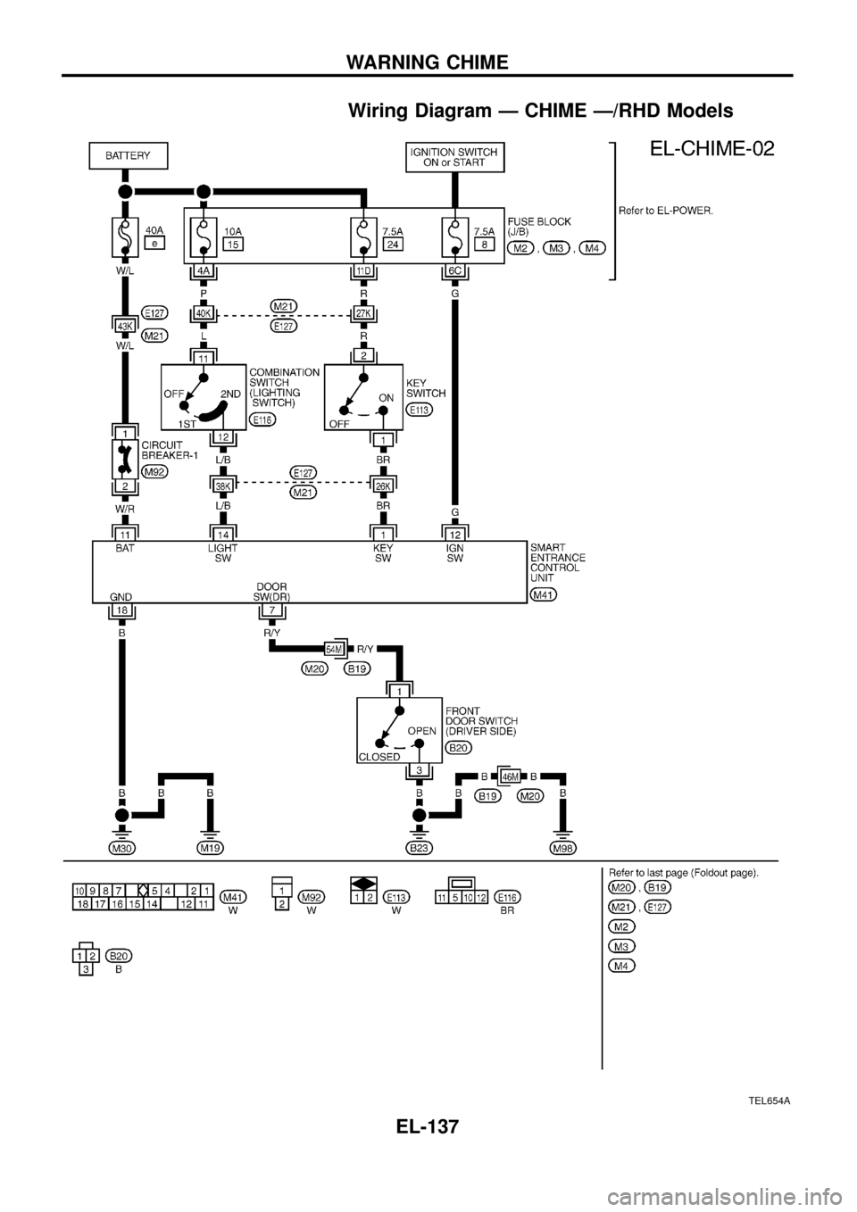 NISSAN PATROL 1998 Y61 / 5.G Electrical System Workshop Manual Wiring Diagram Ð CHIME Ð/RHD Models
TEL654A
WARNING CHIME
EL-137 NISSAN PATROL 1998 Y61 / 5.G Electrical System Workshop Manual Wiring Diagram Ð CHIME Ð/RHD Models
TEL654A
WARNING CHIME
EL-137