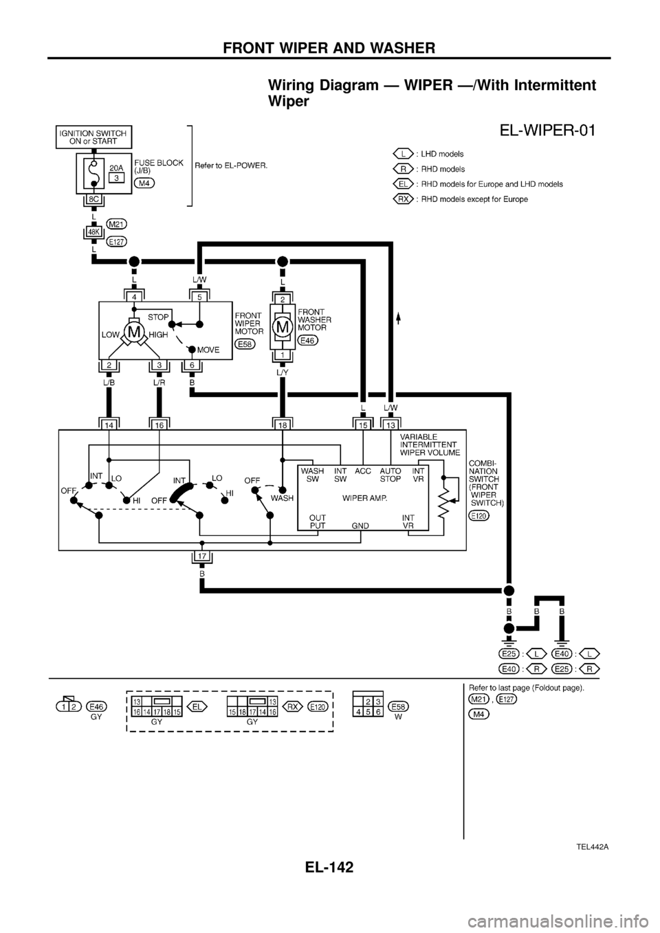 NISSAN PATROL 1998 Y61 / 5.G Electrical System Workshop Manual Wiring Diagram Ð WIPER Ð/With Intermittent
Wiper
TEL442A
FRONT WIPER AND WASHER
EL-142 NISSAN PATROL 1998 Y61 / 5.G Electrical System Workshop Manual Wiring Diagram Ð WIPER Ð/With Intermittent
Wiper
TEL442A
FRONT WIPER AND WASHER
EL-142