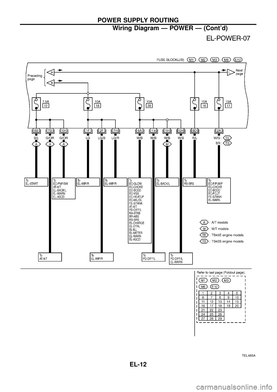 NISSAN PATROL 1998 Y61 / 5.G Electrical System User Guide TEL485A
POWER SUPPLY ROUTING
Wiring Diagram Ð POWER Ð (Contd)
EL-12 