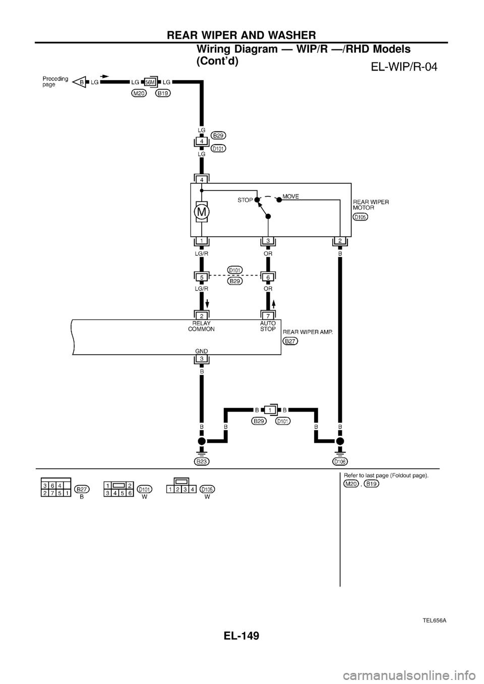 NISSAN PATROL 1998 Y61 / 5.G Electrical System Workshop Manual TEL656A
REAR WIPER AND WASHER
Wiring Diagram Ð WIP/R Ð/RHD Models
(Contd)
EL-149 