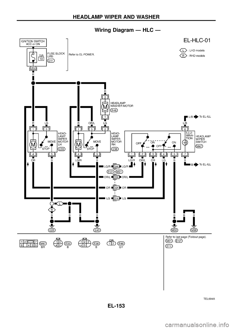 NISSAN PATROL 1998 Y61 / 5.G Electrical System Workshop Manual Wiring Diagram Ð HLC Ð
TEL694A
HEADLAMP WIPER AND WASHER
EL-153 