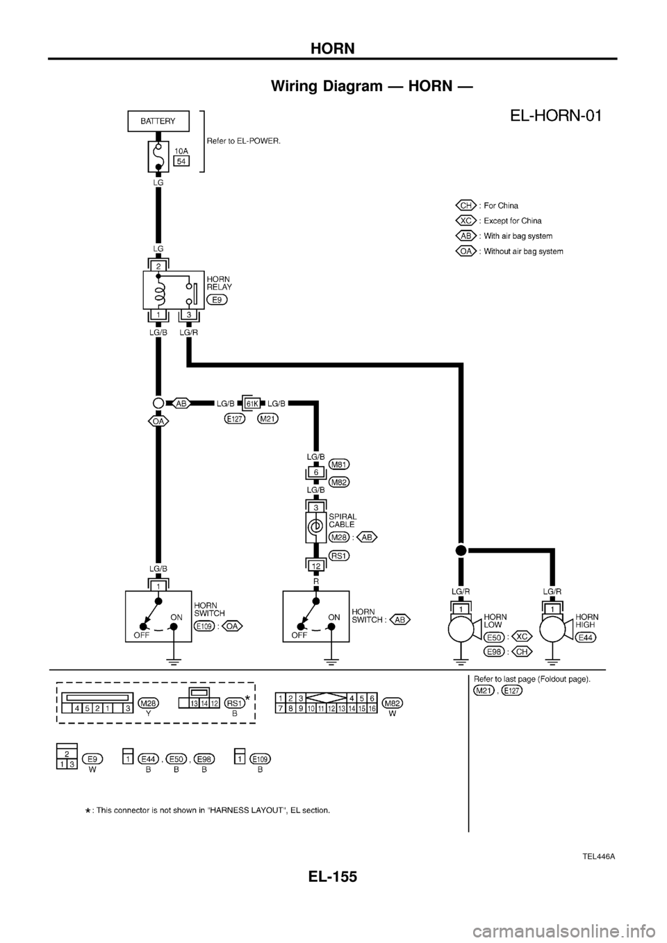 NISSAN PATROL 1998 Y61 / 5.G Electrical System Workshop Manual Wiring Diagram Ð HORN Ð
TEL446A
HORN
EL-155 