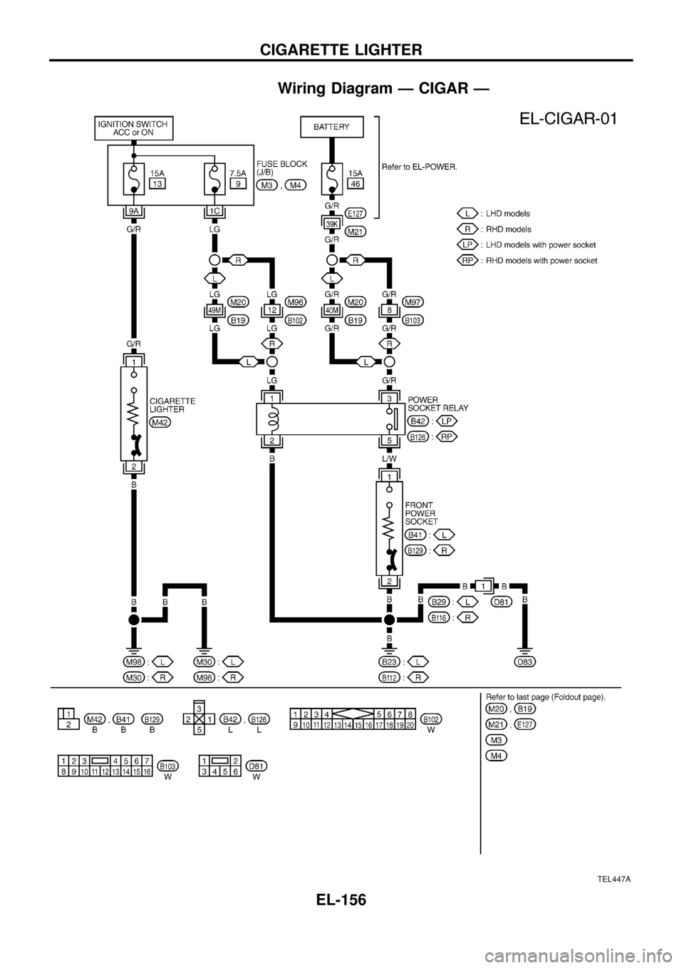 NISSAN PATROL 1998 Y61 / 5.G Electrical System Workshop Manual Wiring Diagram Ð CIGAR Ð
TEL447A
CIGARETTE LIGHTER
EL-156 