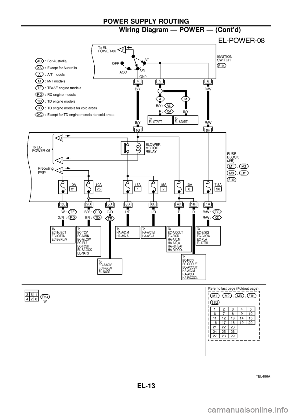 NISSAN PATROL 1998 Y61 / 5.G Electrical System User Guide TEL486A
POWER SUPPLY ROUTING
Wiring Diagram Ð POWER Ð (Contd)
EL-13 