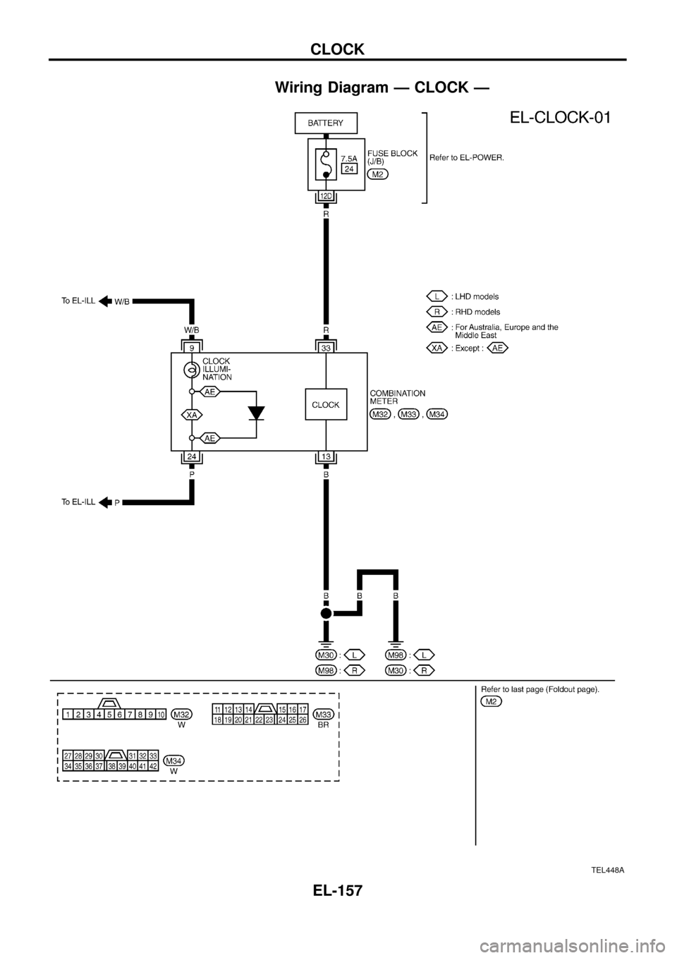NISSAN PATROL 1998 Y61 / 5.G Electrical System Workshop Manual Wiring Diagram Ð CLOCK Ð
TEL448A
CLOCK
EL-157 