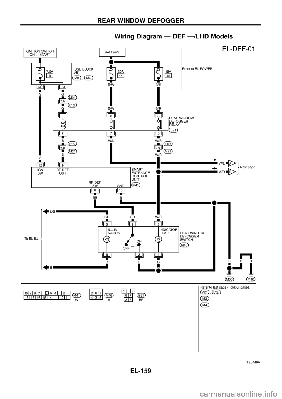 NISSAN PATROL 1998 Y61 / 5.G Electrical System Workshop Manual Wiring Diagram Ð DEF Ð/LHD Models
TEL449A
REAR WINDOW DEFOGGER
EL-159 