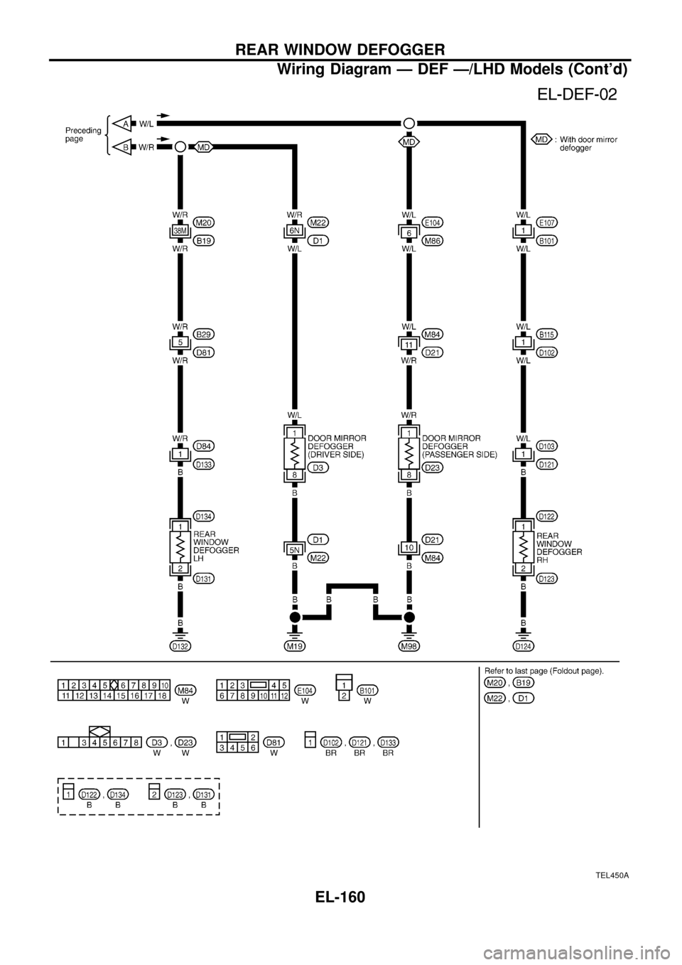 NISSAN PATROL 1998 Y61 / 5.G Electrical System Workshop Manual TEL450A
REAR WINDOW DEFOGGER
Wiring Diagram Ð DEF Ð/LHD Models (Contd)
EL-160 