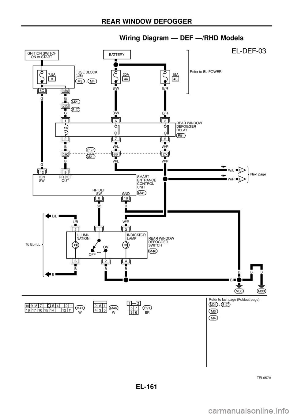 NISSAN PATROL 1998 Y61 / 5.G Electrical System Workshop Manual Wiring Diagram Ð DEF Ð/RHD Models
TEL657A
REAR WINDOW DEFOGGER
EL-161 
