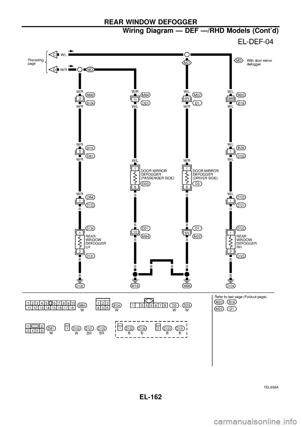 NISSAN PATROL 1998 Y61 / 5.G Electrical System Workshop Manual TEL658A
REAR WINDOW DEFOGGER
Wiring Diagram Ð DEF Ð/RHD Models (Contd)
EL-162 