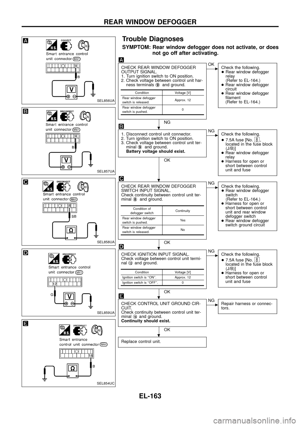 NISSAN PATROL 1998 Y61 / 5.G Electrical System Workshop Manual Trouble Diagnoses
SYMPTOM: Rear window defogger does not activate, or does
not go off after activating.
CHECK REAR WINDOW DEFOGGER
OUTPUT SIGNAL.
1. Turn ignition switch to ON position.
2. Check volta NISSAN PATROL 1998 Y61 / 5.G Electrical System Workshop Manual Trouble Diagnoses
SYMPTOM: Rear window defogger does not activate, or does
not go off after activating.
CHECK REAR WINDOW DEFOGGER
OUTPUT SIGNAL.
1. Turn ignition switch to ON position.
2. Check volta