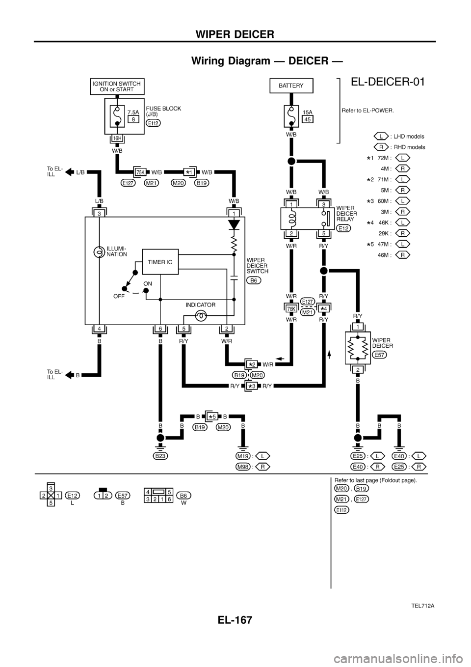 NISSAN PATROL 1998 Y61 / 5.G Electrical System Workshop Manual Wiring Diagram Ð DEICER Ð
TEL712A
WIPER DEICER
EL-167 