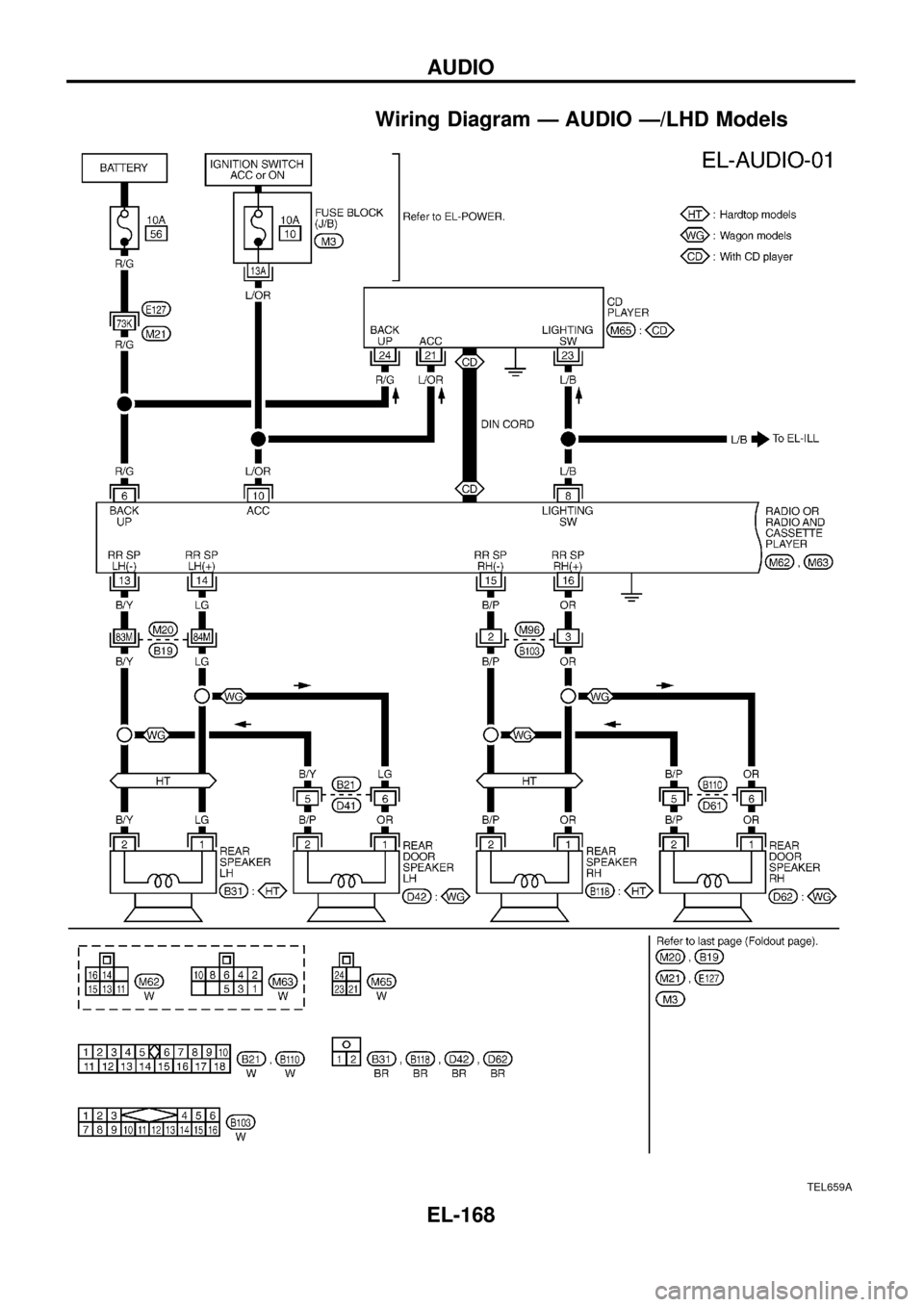 NISSAN PATROL 1998 Y61 / 5.G Electrical System Workshop Manual Wiring Diagram Ð AUDIO Ð/LHD Models
TEL659A
AUDIO
EL-168 