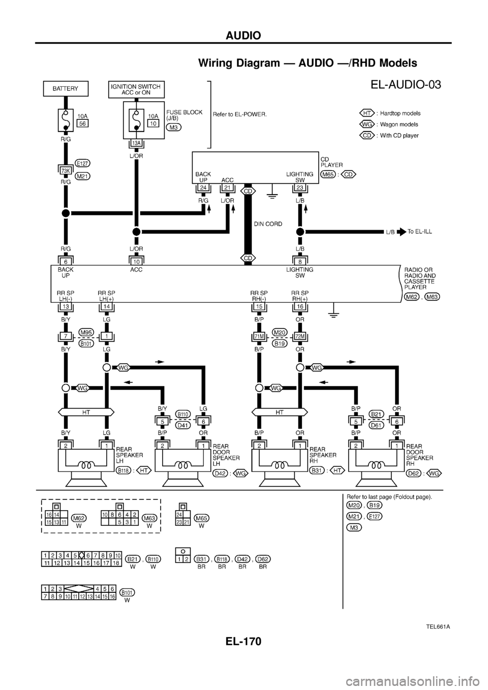 NISSAN PATROL 1998 Y61 / 5.G Electrical System Workshop Manual Wiring Diagram Ð AUDIO Ð/RHD Models
TEL661A
AUDIO
EL-170 