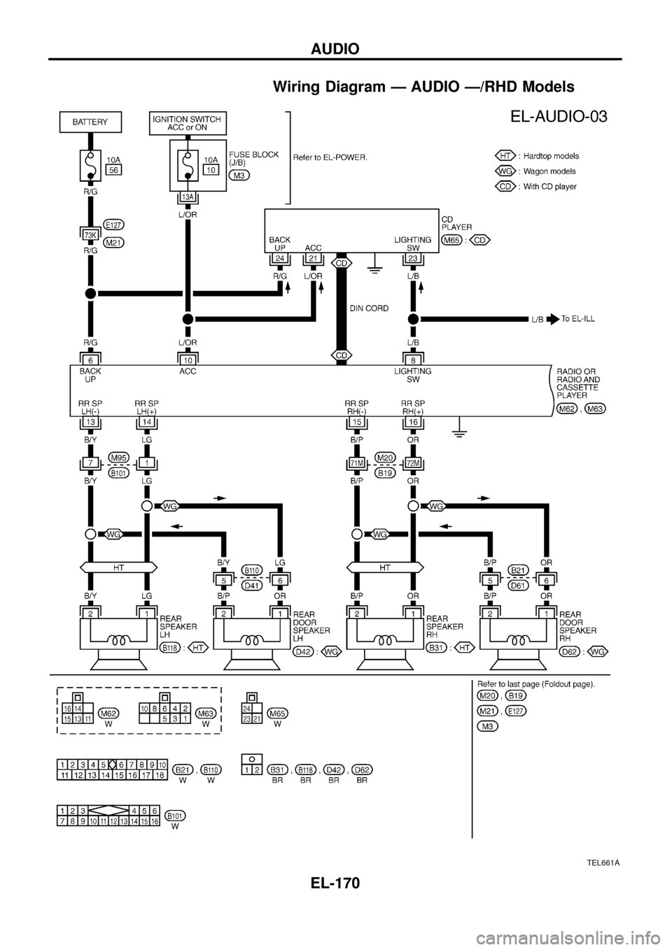 NISSAN PATROL 1998 Y61 / 5.G Electrical System Workshop Manual Wiring Diagram Ð AUDIO Ð/RHD Models
TEL661A
AUDIO
EL-170 NISSAN PATROL 1998 Y61 / 5.G Electrical System Workshop Manual Wiring Diagram Ð AUDIO Ð/RHD Models
TEL661A
AUDIO
EL-170