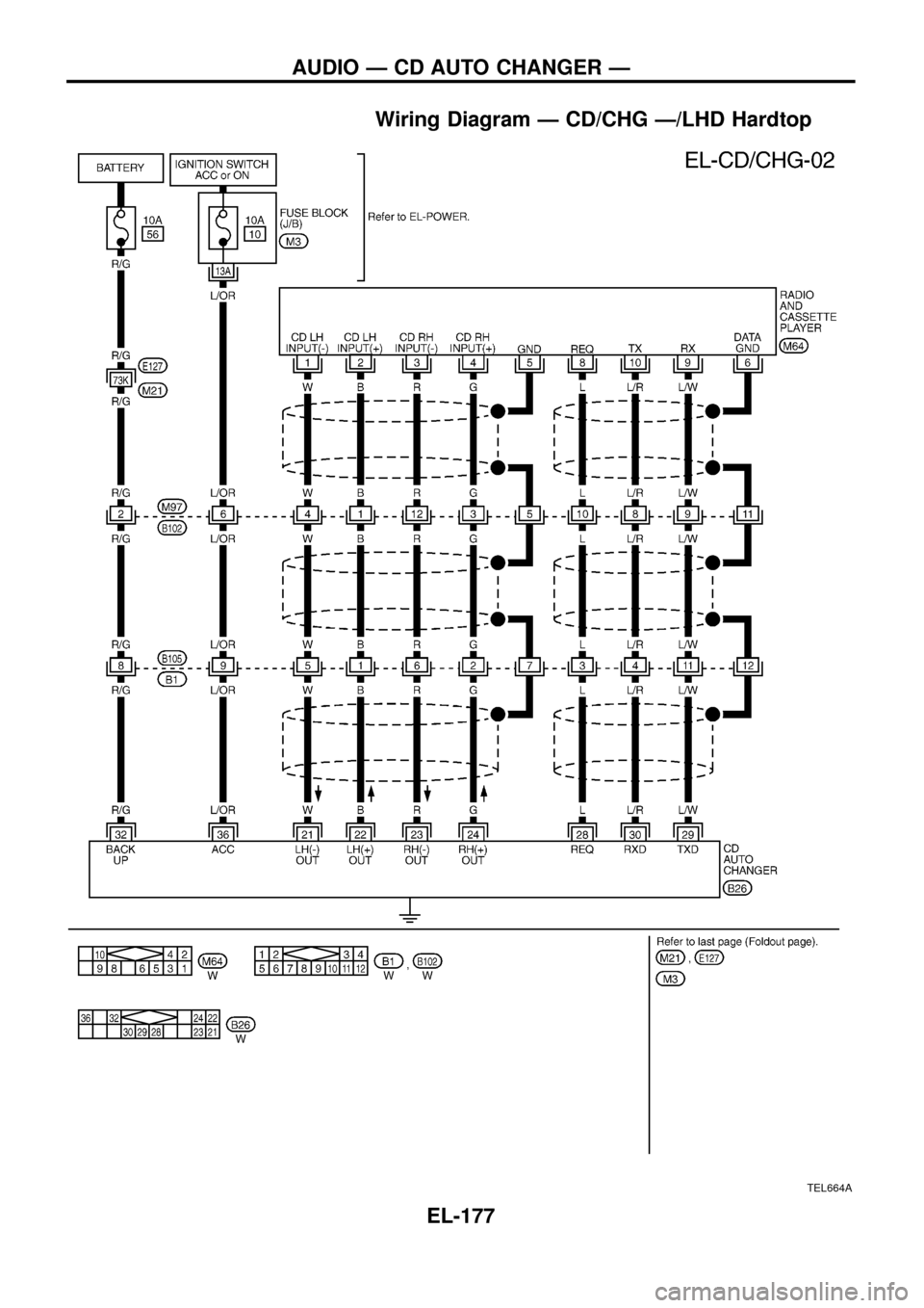 NISSAN PATROL 1998 Y61 / 5.G Electrical System Workshop Manual Wiring Diagram Ð CD/CHG Ð/LHD Hardtop
TEL664A
AUDIO Ð CD AUTO CHANGER Ð
EL-177 