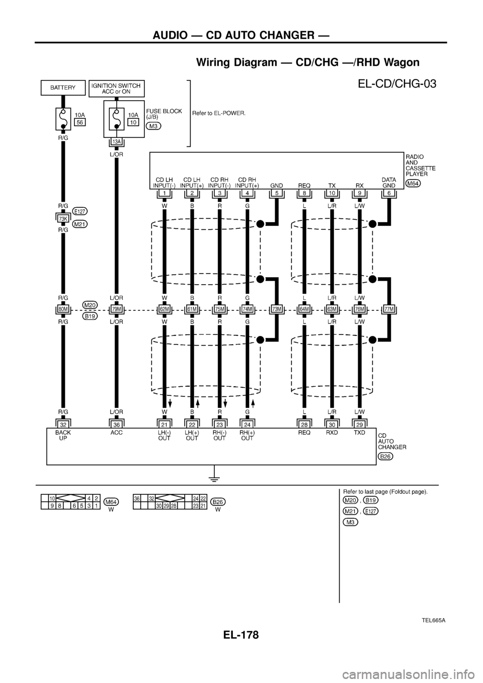 NISSAN PATROL 1998 Y61 / 5.G Electrical System Workshop Manual Wiring Diagram Ð CD/CHG Ð/RHD Wagon
TEL665A
AUDIO Ð CD AUTO CHANGER Ð
EL-178 