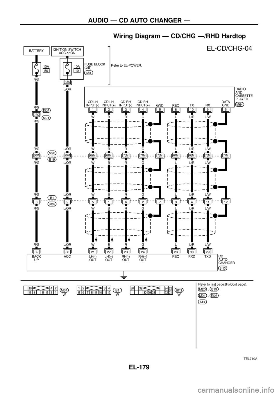 NISSAN PATROL 1998 Y61 / 5.G Electrical System Workshop Manual Wiring Diagram Ð CD/CHG Ð/RHD Hardtop
TEL710A
AUDIO Ð CD AUTO CHANGER Ð
EL-179 