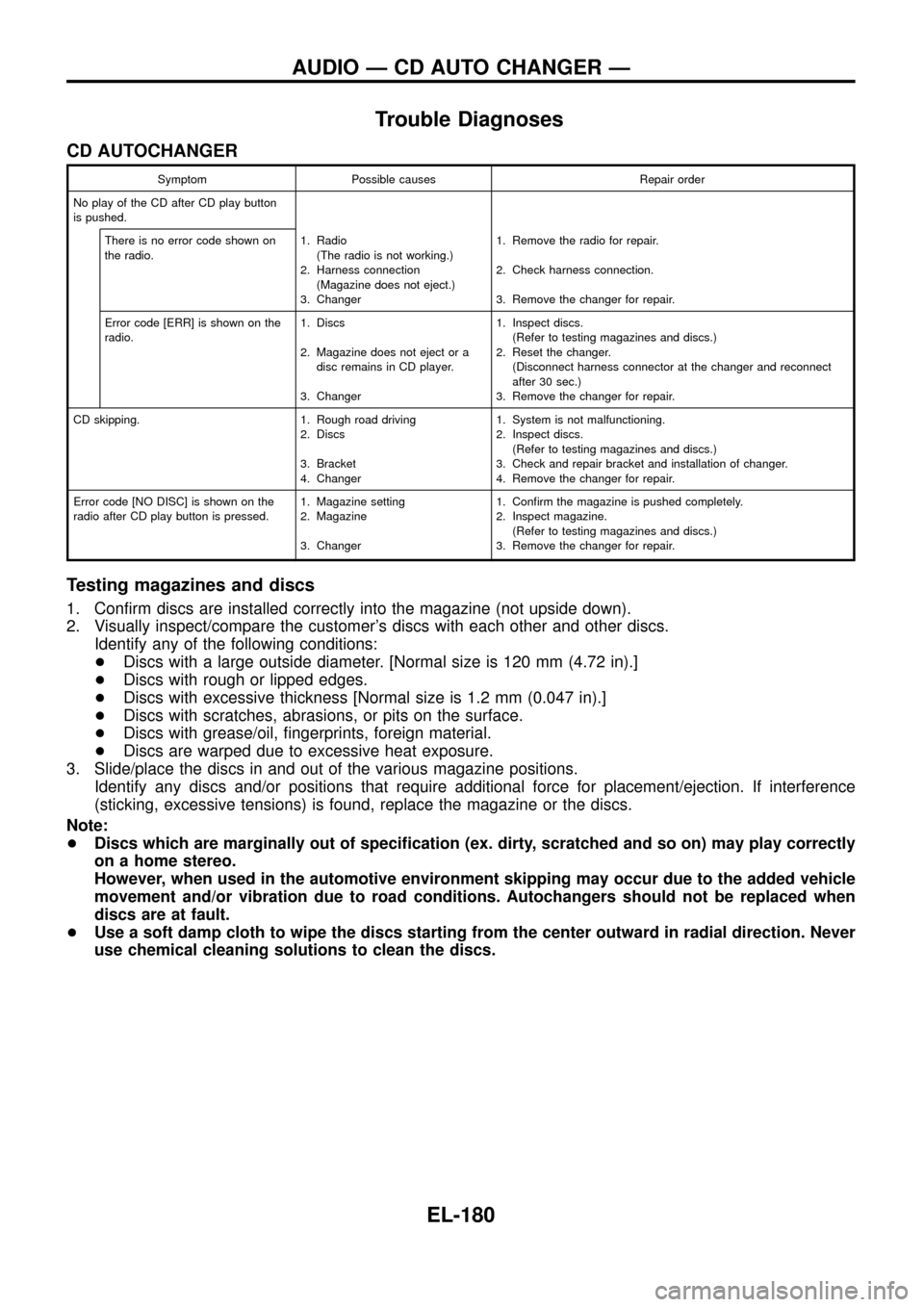 NISSAN PATROL 1998 Y61 / 5.G Electrical System Workshop Manual Trouble Diagnoses
CD AUTOCHANGER
Symptom Possible causes Repair order
No play of the CD after CD play button
is pushed.
There is no error code shown on
the radio.1. Radio
(The radio is not working.)
2 NISSAN PATROL 1998 Y61 / 5.G Electrical System Workshop Manual Trouble Diagnoses
CD AUTOCHANGER
Symptom Possible causes Repair order
No play of the CD after CD play button
is pushed.
There is no error code shown on
the radio.1. Radio
(The radio is not working.)
2