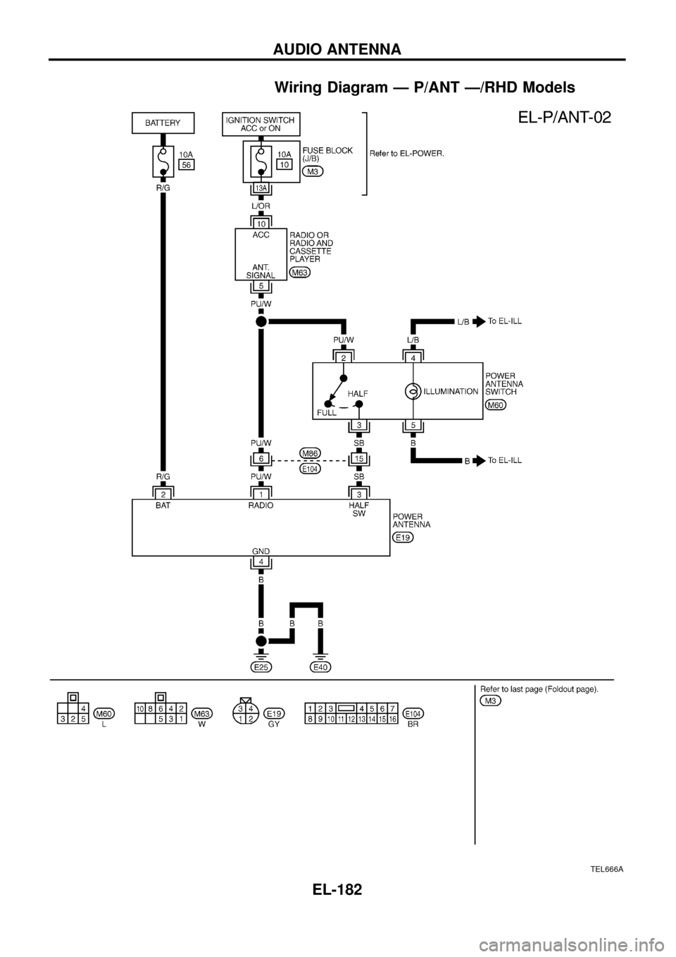 NISSAN PATROL 1998 Y61 / 5.G Electrical System Workshop Manual Wiring Diagram Ð P/ANT Ð/RHD Models
TEL666A
AUDIO ANTENNA
EL-182 